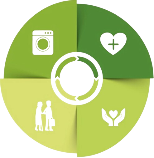 Marco Maaß PflegeHilfePlus Franken - Hauswirtschaft, Grundpflege, Aktivierende Pflege, Betreuung und Begleitung